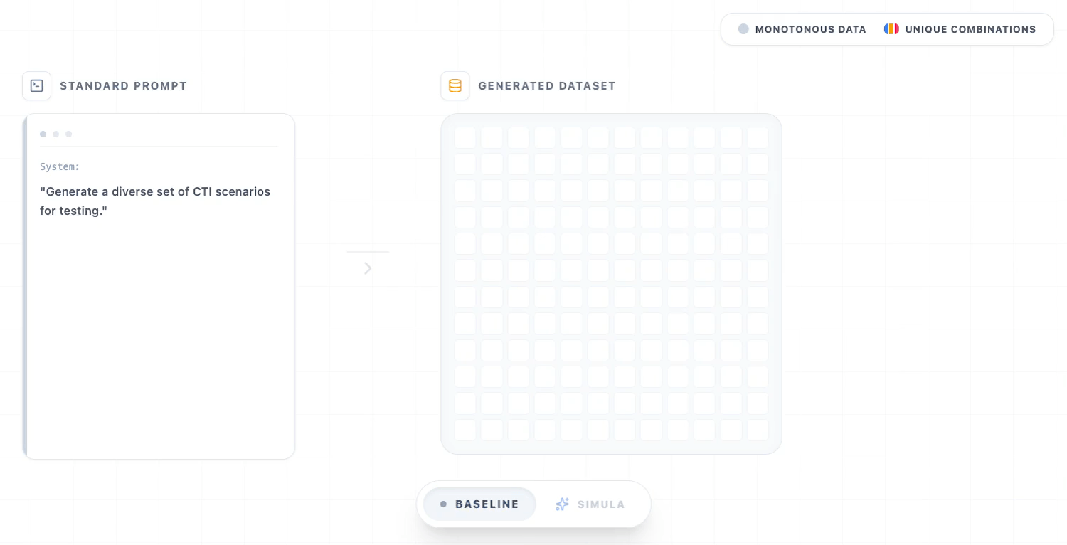 Simula Framework